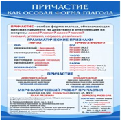 Стенд "Причастие как особая форма глагола" - «globural.ru» - Архангельск