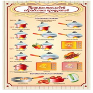 Стенд "Приемы тепловой обработки продуктов" - «globural.ru» - Архангельск
