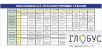 Стенд "Классификация режущих станков" - «globural.ru» - Архангельск