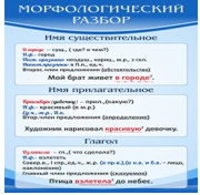 Стенд "Морфологический разбор" - «globural.ru» - Архангельск