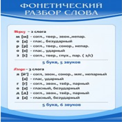 Стенд "Фонетический разбор слова" - «globural.ru» - Архангельск