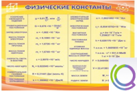 Стенд "Физические константы" - «globural.ru» - Архангельск