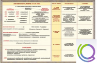 Стенд "Правописание Н и НН" - «globural.ru» - Архангельск