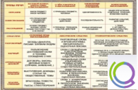 Стенд "Типы и стили речи" - «globural.ru» - Архангельск