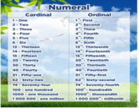 Стенд "Нумерация" - «globural.ru» - Архангельск