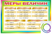 Стенд "Меры величин" - «globural.ru» - Архангельск
