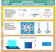 Стенд "Давление газа и жидкости" - «globural.ru» - Архангельск