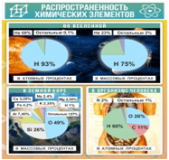 Стенд "Распространенность химических элементов" - «globural.ru» - Архангельск