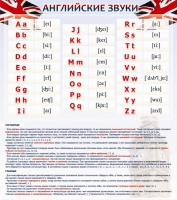 Стенд "Английские звуки" - «globural.ru» - Архангельск