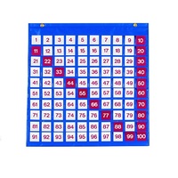 Таблица чисел - «globural.ru» - Архангельск