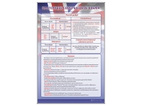 Стенд "Настоящее совершенное время" (вариант 2) - «globural.ru» - Архангельск