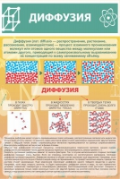 Стенд "Диффузия" - «globural.ru» - Архангельск