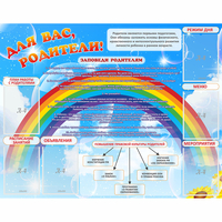 Стенд "Для вас родители!" 1.4x1.1 - «globural.ru» - Архангельск