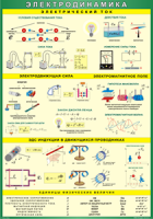 Таблица Электродинамика 1000*1400 винил - «globural.ru» - Архангельск