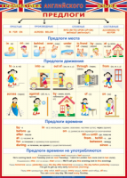 Таблица Грамматика английского языка. Предлоги 1000*1400 винил - «globural.ru» - Архангельск