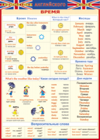 Таблица Грамматика английского языка. Время 1000*1400 винил - «globural.ru» - Архангельск