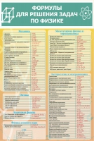 Стенд "Формулы для решения задач по физике" (вариант 2) - «globural.ru» - Архангельск