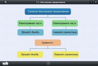 Интерактивные курсы. Русский язык 5 класс. Базовый - «globural.ru» - Архангельск