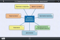 Интерактивные курсы. Русский язык 9 класс. Базовый - «globural.ru» - Архангельск