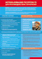 Таблица Использование ресурсов ГО для противодействия терроризму 1000*1400 винил - «globural.ru» - Архангельск
