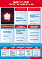 Таблица Современные средства поражения 1000*1400 винил - «globural.ru» - Архангельск