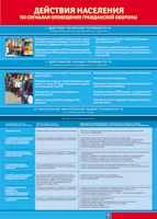 Таблица Действия населения по сигналам оповещения ГО 1000*1400 винил - «globural.ru» - Архангельск
