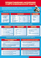 Таблица Предоставление населению средств индивидуальной защиты 1000*1400 винил - «globural.ru» - Архангельск