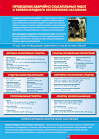 Таблица Проведение аварийно-спасательных работ 1000*1400 винил - «globural.ru» - Архангельск