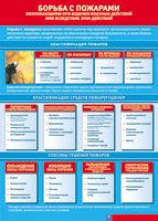 Таблица Борьба с пожарами 1000*1400 винил - «globural.ru» - Архангельск