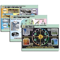 Комплект таблиц для  начальной школы "Окружающий мир. Изменения в живой и неживой природе" - «globural.ru» - Архангельск