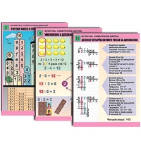 Комплект таблиц для начальной школы "Математика. Арифметические действия" - «globural.ru» - Архангельск