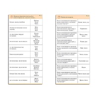 Комплект карточек (10) "Обучающий калейдоскоп. Разбор слова и предложения" - «globural.ru» - Архангельск