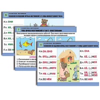 Комплект таблиц для начальной школы "Русский язык. Местоимение" - «globural.ru» - Архангельск