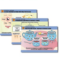 Комплект таблиц для начальной школы "Русский язык. Орфография" - «globural.ru» - Архангельск