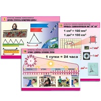 Комплект таблиц для начальной школы "Математика. Величины. Единицы измерения" - «globural.ru» - Архангельск