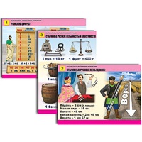 Комплект таблиц для начальной школы "Математика. Математика вокруг нас" - «globural.ru» - Архангельск