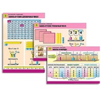 Комплект таблиц для начальной школы "Математика. Нумерация" - «globural.ru» - Архангельск