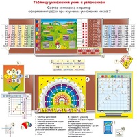 Комплект наглядных пособий "Таблицу умножения учим с увлечением" - «globural.ru» - Архангельск
