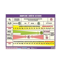 Таблица демонстрационная "Химические свойства металлов" (винил 70x100) - «globural.ru» - Архангельск