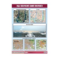 Таблица демонстрационная "Виды изображений земной поверхности" (винил 70х100) - «globural.ru» - Архангельск