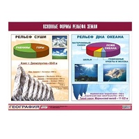Таблица демонстрационная "Основные формы рельефа Земли" (винил 100х140) - «globural.ru» - Архангельск