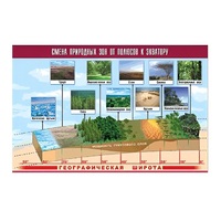 Таблица демонстрационная "Смена природных зон от полюсов к экватору" (винил 100x140) - «globural.ru» - Архангельск