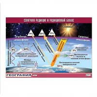 Таблица демонстрационная "Солнечная радиация и радиационный баланс" (винил 70x100) - «globural.ru» - Архангельск