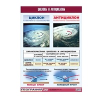 Таблица демонстрационная "Циклоны и антициклоны" (винил 70х100) - «globural.ru» - Архангельск