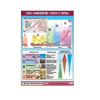 Таблица демонстрационная "Этапы взаимодействия человека и природы" (винил 100x140) - «globural.ru» - Архангельск
