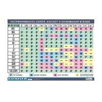 Таблица демонстрационная "Растворимость солей, кислот и оснований в воде" (винил 100х140) - «globural.ru» - Архангельск