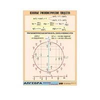 Таблица демонстрационная "Основные тригонометрические тождества" (винил 100х140) - «globural.ru» - Архангельск