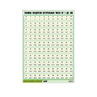 Таблица демонстрационная "Таблица квадратов натуральных чисел от 1 до 100" (винил 70х100) - «globural.ru» - Архангельск