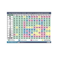 Таблица демонстрационная "Растворимость солей, кислот и оснований в воде" (винил 70х100) - «globural.ru» - Архангельск