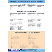 Таблица демонстрационная "Единицы физических величин. Основные физические постоянные" (винил 70х100) - «globural.ru» - Архангельск